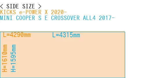 #KICKS e-POWER X 2020- + MINI COOPER S E CROSSOVER ALL4 2017-
